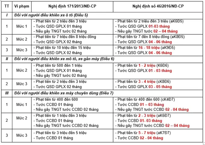 Chế Độ, Chính Sách Đối Với Hạ Sĩ Quan, Binh Sĩ Phục Vụ Tại Ngũ Và Thân Nhân