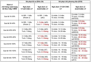 Chế Độ, Chính Sách Đối Với Hạ Sĩ Quan, Binh Sĩ Phục Vụ Tại Ngũ Và Thân Nhân