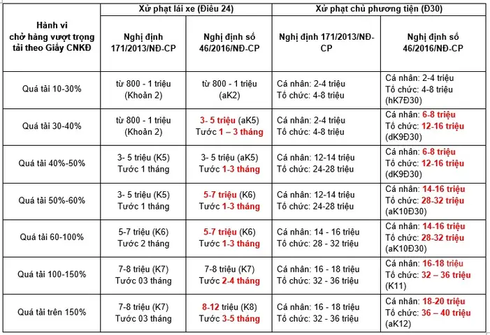 Chế Độ, Chính Sách Đối Với Hạ Sĩ Quan, Binh Sĩ Phục Vụ Tại Ngũ Và Thân Nhân