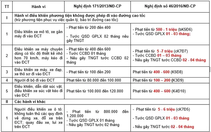 Chế Độ, Chính Sách Đối Với Hạ Sĩ Quan, Binh Sĩ Phục Vụ Tại Ngũ Và Thân Nhân