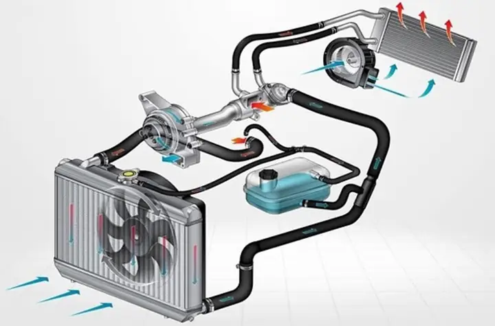 Nguyên Lý Bộ Hút Lóc Lạnh Xe Ô Tô: Giải Mã Hệ Thống Điều Hòa