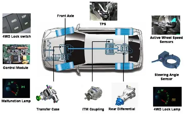 Kiểm Soát Hướng Và Ổn Định Khi Vào Cua