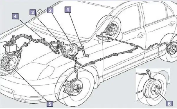 Nguyên Lý Hoạt Động Phanh Xe Ô Tô
