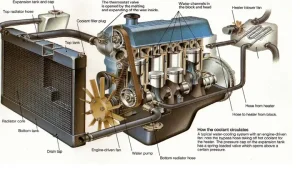 Nguyên Lý Làm Việc Của Máy Xe Ô Tô: Hiểu Rõ Để Vận Hành An Toàn & Tiết Kiệm