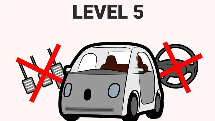 - Cấp Độ 5 - Tự Động Hóa Hoàn Toàn