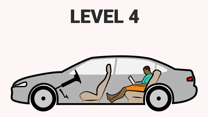 - Cấp Độ 4 - Tự Động Hóa Hoàn Toàn Trong Môi Trường Kiểm Soát