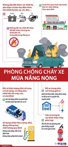 Nguyên Nhân Gây Cháy Nổ Ô Tô Xe Máy Bạn Cần Biết
