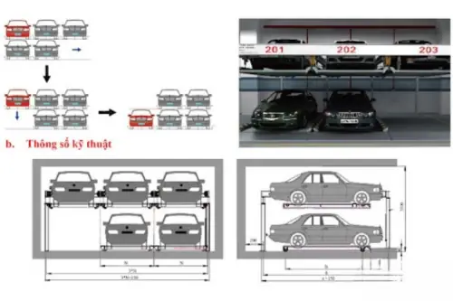 Giá Của Một Hệ Thống Đỗ Xe Tự Động Là Bao Nhiêu? Hãy Tìm Hiểu Giá Hệ Thống Đỗ Xe Tự Động