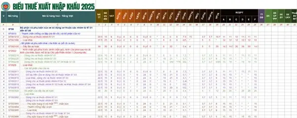 Thuế Và Chi Phí Liên Quan Đến Phụ Tùng Ô Tô