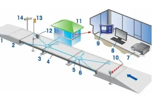 Nhập Khẩu Xe Ô Tô Tải Điện