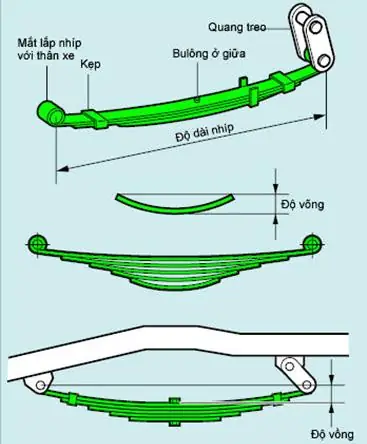 Nhíp Xe Ô Tô Làm Dao: Phân Tích Khoa Học & Rủi Ro Tiềm Ẩn
