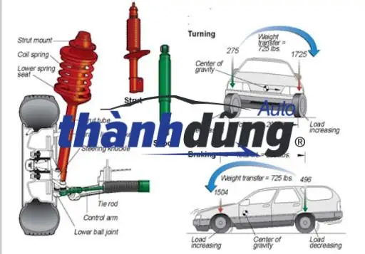 Phuộc Nhún Trước Nissan Xe Ô Tô: Cấu Tạo, Hỏng Hóc Và Bảo Dưỡng Toàn Diện