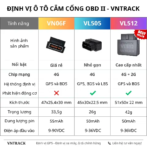 Bảng Giá Của Định Vị Ô Tô Mới Nhất [cập Nhật Mới Nhất 2025]
