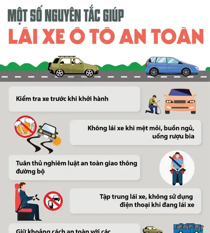 Những Pha Khó Của Lái Xe Ô Tô Và Cách Xử Lý An Toàn