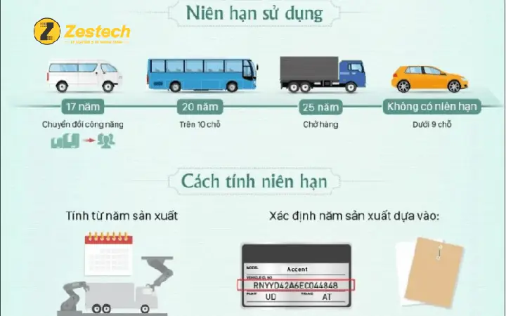 Cơ Sở Pháp Lý Về Niên Hạn Sử Dụng Xe Ô Tô Tại Việt Nam Cơ Sở Pháp Lý Về Niên Hạn Sử Dụng Xe Ô Tô Tại Việt Nam