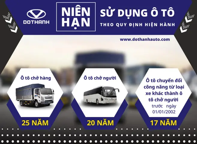 Niên Hạn Sử Dụng Xe Ô Tô Cứu Thương: Quy Định Và Tầm Quan Trọng