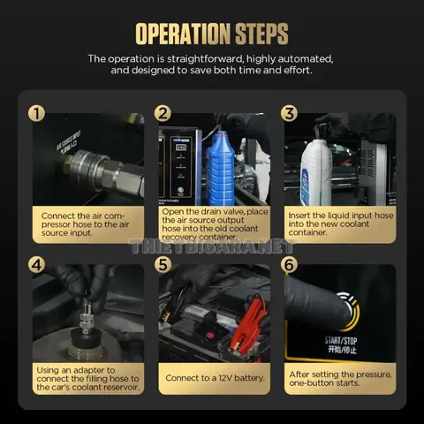 Phần 1: Vận Hành Cơ Bản