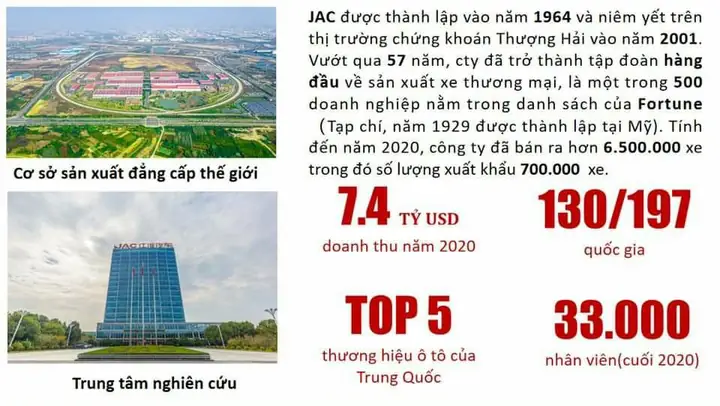 Giới Thiệu Đôi Nét Vềshowroom Đại Lý Ô Tô Jac Hồ Chí Minh: