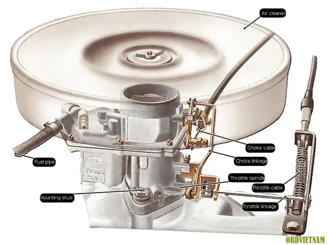 Tiếng Anh Chuyên Ngành Ô Tô - Cleaning Carburettor - Vệ Sinh Bộ Chế Hòa Khí Tiếng Anh Chuyên Ngành Ô Tô - Cleaning Carburettor - Vệ Sinh Bộ Chế Hòa Khí