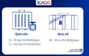 Phí Hành Lý Quá Cân Và Quá Cỡ Của Hãng United Airlines