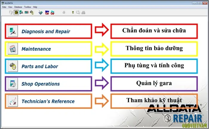 Tính Năng Phần Mềm Alldata