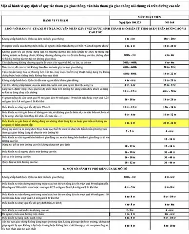 Phạt Xe Ô Tô Thì Đưa Bao Nhiêu: Cập Nhật Mức Phạt Chi Tiết Và Toàn Diện