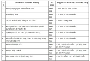 Phí Bảo Hiểm Thiệt Hại Vật Chất Pjico Cho Xe Ô Tô
