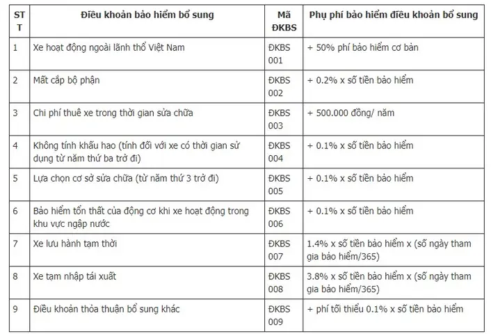 Phí Bảo Hiểm Thiệt Hại Vật Chất Pjico Cho Xe Ô Tô