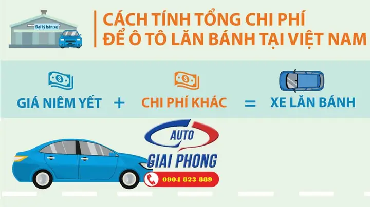 Hướng Dẫntính Chi Phí Mua Xe Ô Tôthủ Tục Đăng Ký, Đăng Kiểm Xe