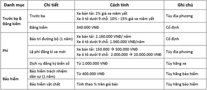 Tất Tần Tật Phí Đăng Ký Xe Ô Tô Tại Việt Nam Bạn Cần Biết