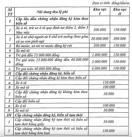 Tất Tần Tật Phí Đăng Ký Xe Ô Tô Tại Việt Nam Bạn Cần Biết