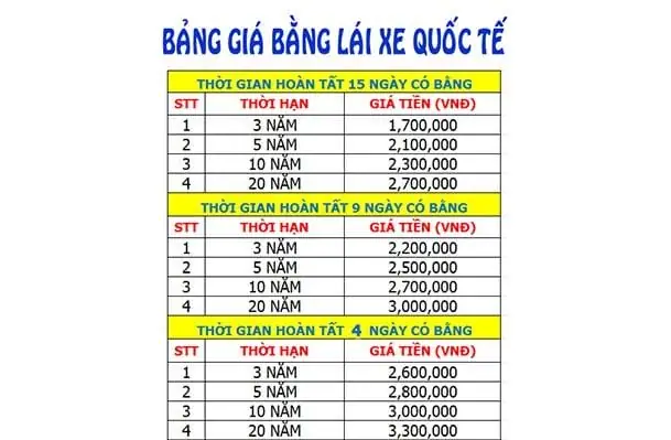Phí Đổi Bằng Lái Xe Ô Tô Quốc Tế Là Bao Nhiêu?