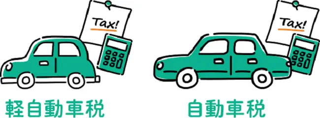 1/ Thuế Xe 1/ Thuế Xe