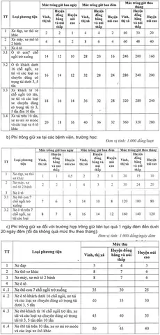 Bảng Chi Tiết Mức Phí Trông Giữ Xe Đạp, Xe Máy, Xe Ô Tô Tại Điểm Đỗ, Bãi Trông Giữ Do Nhà Nước Đầu Tư Ở Nghệ An Theo Nghị Quyết 126/2014/nq-hđnd