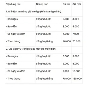 Phí Trông Giữ Xe Ô Tô Xe Máy Xe Đạp: Quy Định, Bảng Giá Mới Nhất