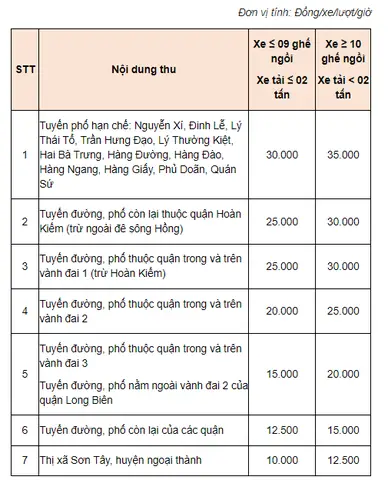 Phí Trông Giữ Xe Ô Tô Xe Máy Xe Đạp: Quy Định, Bảng Giá Mới Nhất