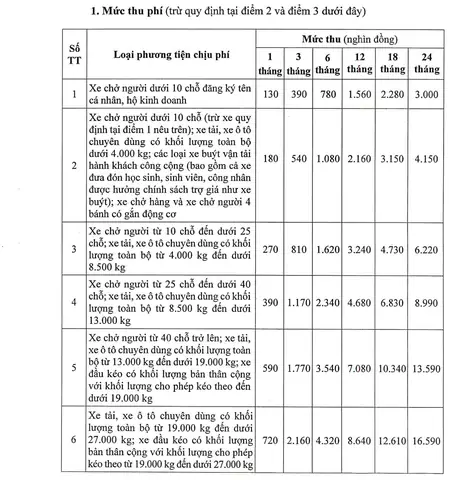 Phí Bảo Trì Đường Bộ