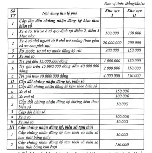 Mức Lệ Phí Cấp Chứng Nhận Đăng Ký Xe Mô Tô (xe Máy) Được Chia Theo Khung Giá Trị Của Xe Như Sau: