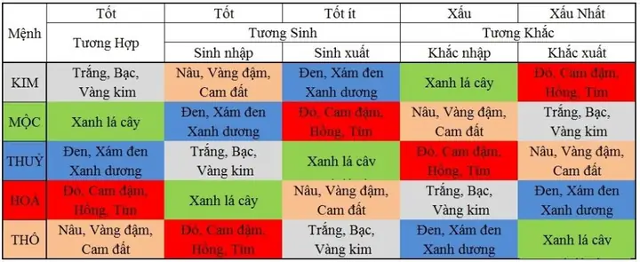 Báº£ng Näm Sinh Tæ°æ¡ng Á»©ng Cá»§a Ngæ°á»i Má»nh Kim