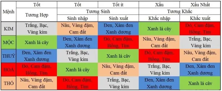 Cách Chọn Màu Xe Hợp Tuổi Theo Phong Thủy