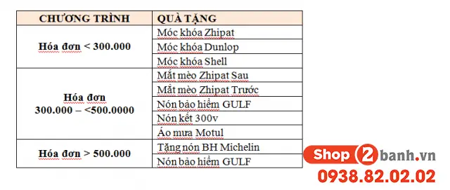 Phụ Tùng Xe Máy Biên Hòa Đồng Nai Chất Lượng Giá Tốt Nhất