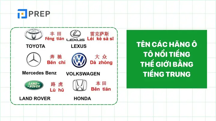 Tên Các Hãng Ô Tô Nổi Tiếng Thế Giới Bằng Tiếng Trung