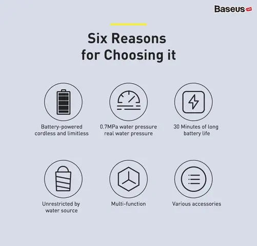 Hình Ảnh Chi Tiết Máy Phun Tăng Áp Rửa Xe Ô Tô Sử Dụng Pin Sạc Baseus Dual Power Portable Electric Car Wash Spray Nozzle