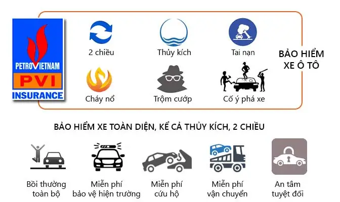 Pvi Insurance: Phí Bảo Hiểm Xe Ô Tô Tính Thế Nào?