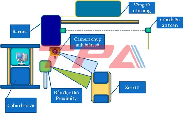 Phần Mềm Web Parking Manager (quản Lý & Kiểm Soát Xe Trên Webside) Phần Mềm Web Parking Manager (quản Lý & Kiểm Soát Xe Trên Webside)