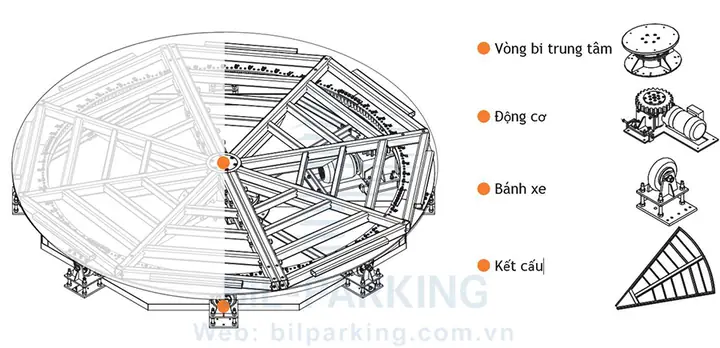 Sơ Đồ Các Thành Phần