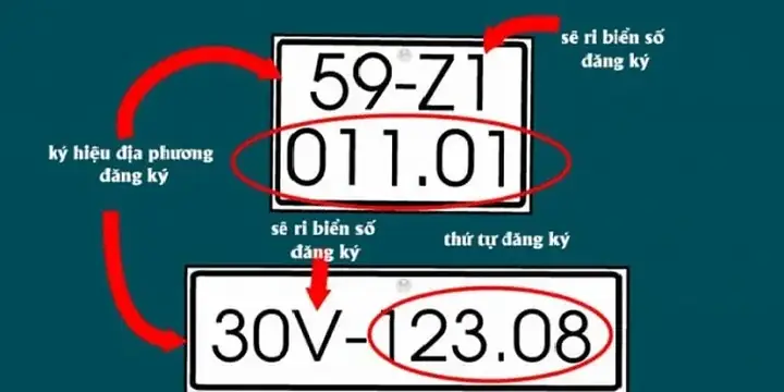 Biển Số Xe Tải Là Gì?