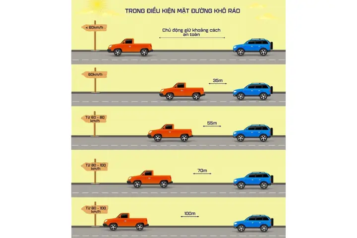 Quy Định Về Khoảng Cách An Toàn Khi Tham Gia Giao Thông