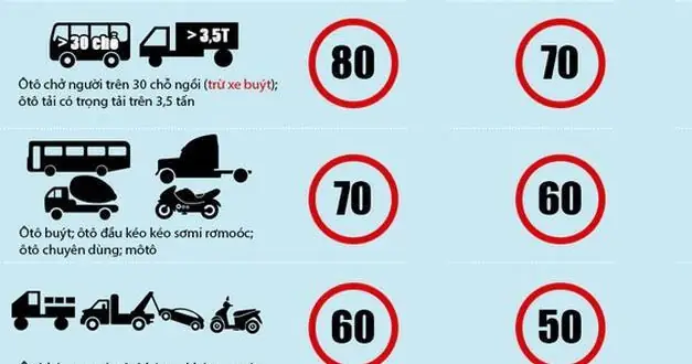 Tốc Độ Xe Ô Tô Ở Khu Vực Thưa Dân Cư