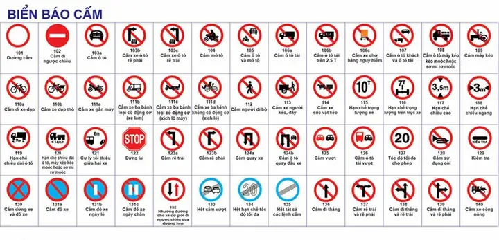 Các Ký Hiệu Và Ý Nghĩa Biển Cấm Ô Tô